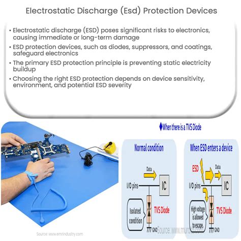 An Introduction to Electrostatic Discharge (ESD).